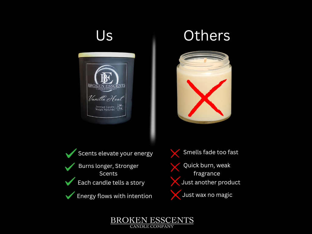 Why We Choose Coconut Wax: The Luxury Difference You Can Feel