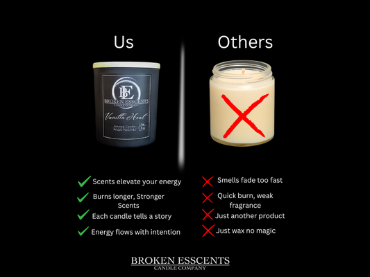 Why We Choose Coconut Wax: The Luxury Difference You Can Feel